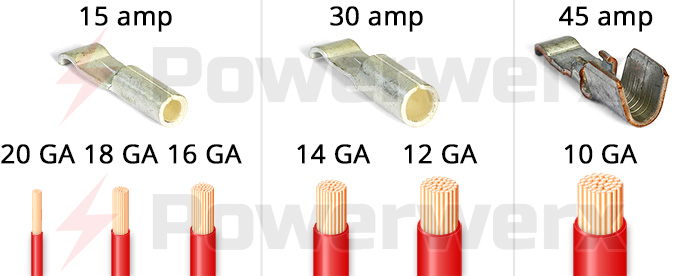 What gauge wire for 30 amp