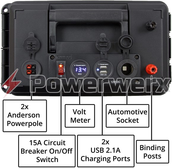 Powerwerx PWRbox Portable Power Box for 12-20Ah Bioenno Batteries ...